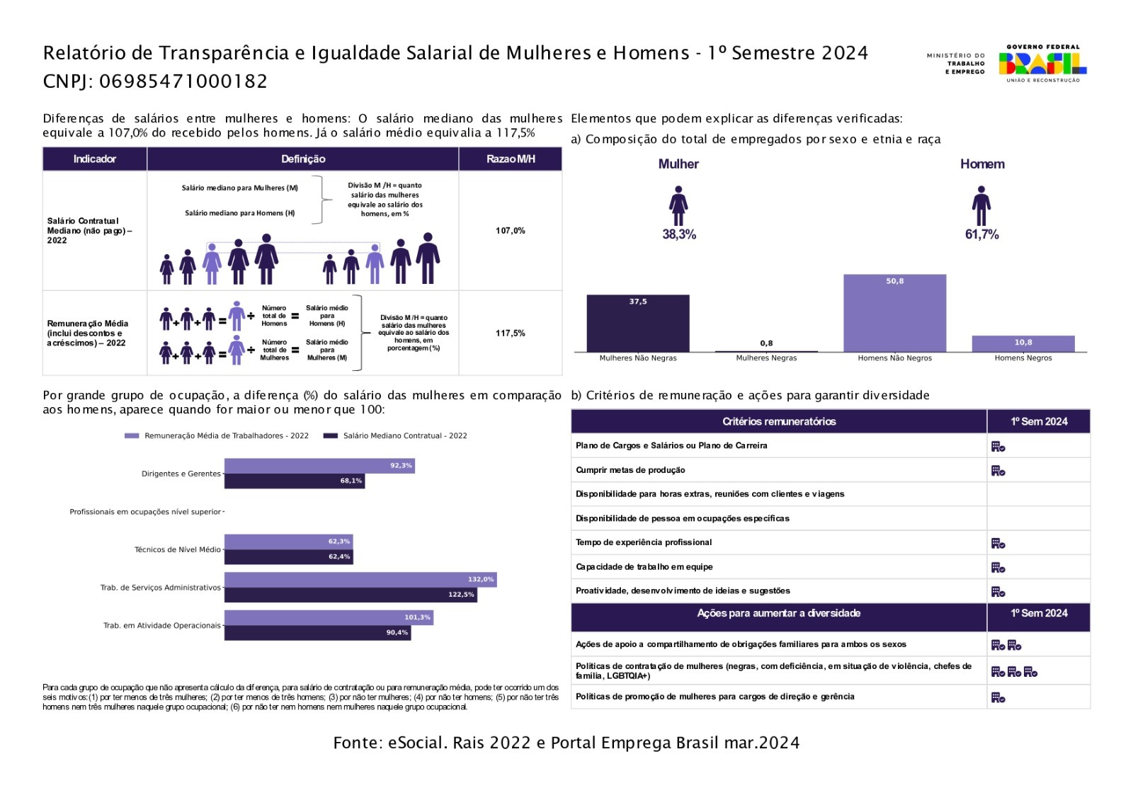 Relatorio-De-Transparencia-E-Igualdade-Salarial-De-Mulheres-E-Homens