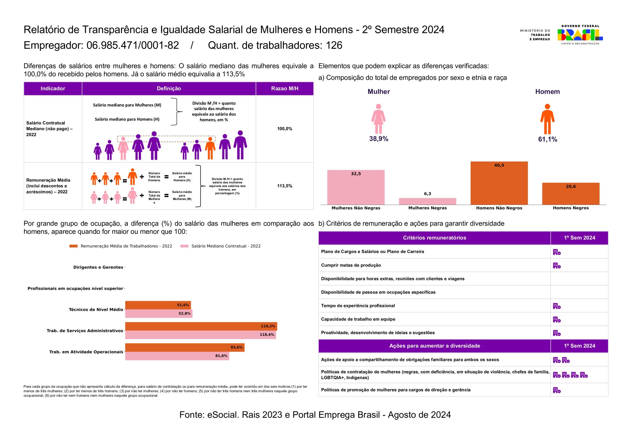 Relatório 2024.2_Page-0001